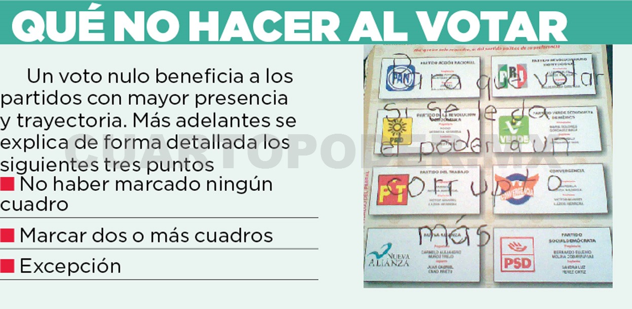 Voto Nulo Realmente Beneficia A Partidos 2407