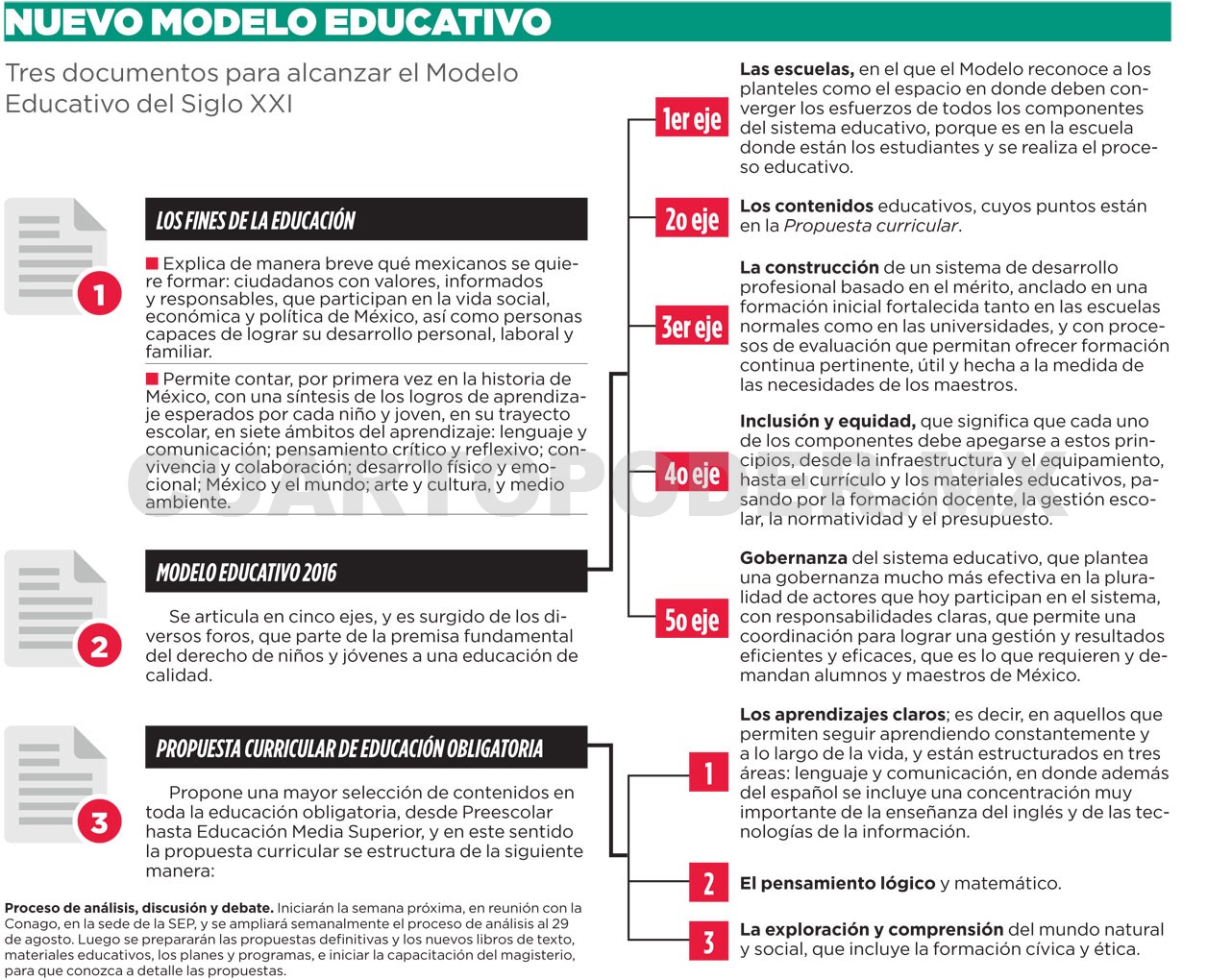 Proponen nuevo Modelo Educativo Nacional