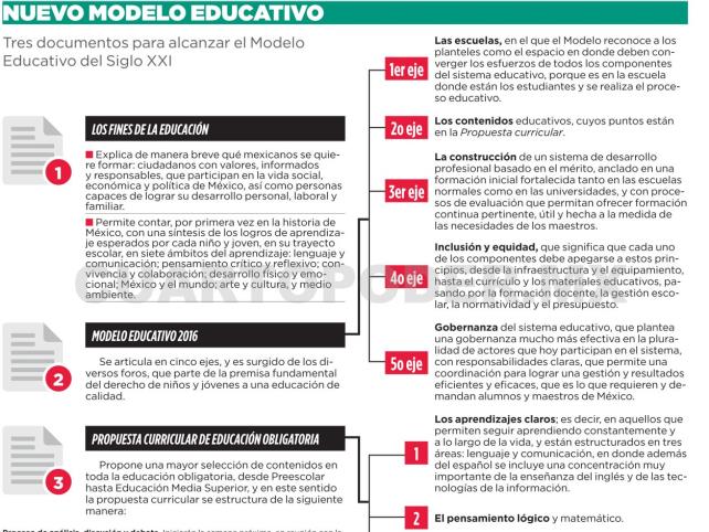 Proponen nuevo Modelo Educativo Nacional