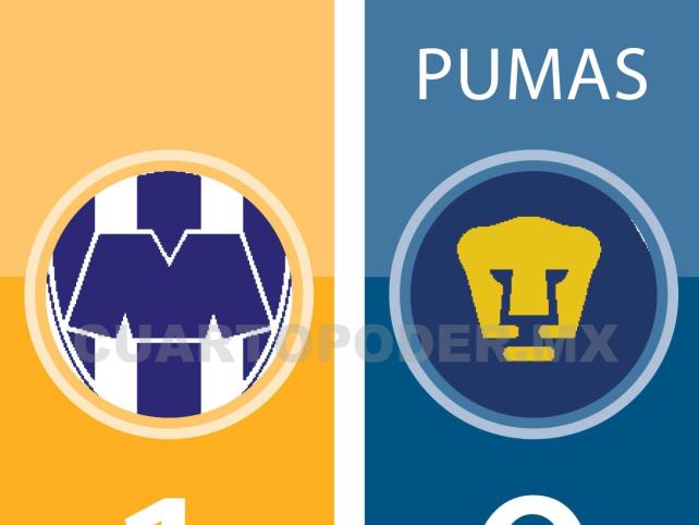 Pumas perdió el invicto ante Monterrey