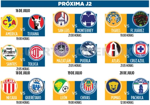 Tras la J1, así marcha la tabla de posiciones
