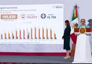 Dan cifras de repatriaciones desde llegada de Trump