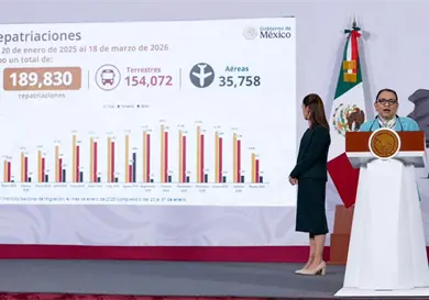 Dan cifras de repatriaciones desde llegada de Trump Dan cifras de repatriaciones desde llegada de Trump