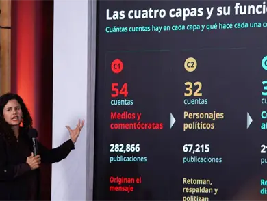 Presentan listas de periodistas críticos de la 4T