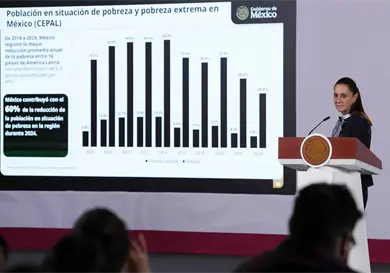 México aportó un 60 % en reducciónde la pobreza en AL México aportó un 60 % en reducciónde la pobreza en AL