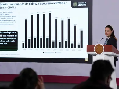 México aportó un 60 % en reducciónde la pobreza en AL
